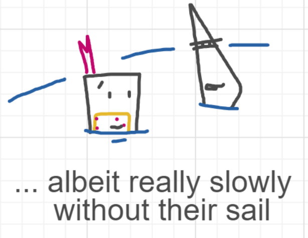 A panel from Ready Oar Knot, episode three of the Board Boards object show by Furretwalk/WalkingFurret.